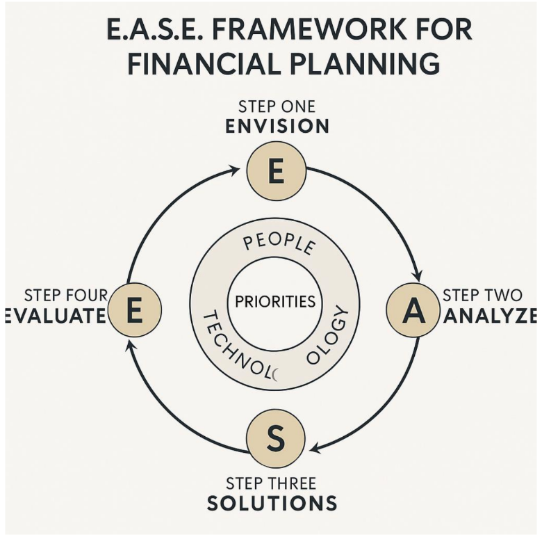 Just as the Vedas describe the four stages of life — Brahmacharya (learning),...